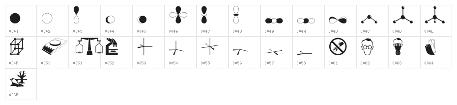 DivChem Character Map