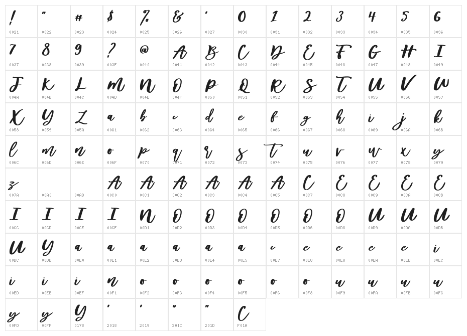 Diveil ScriptFree Character Map