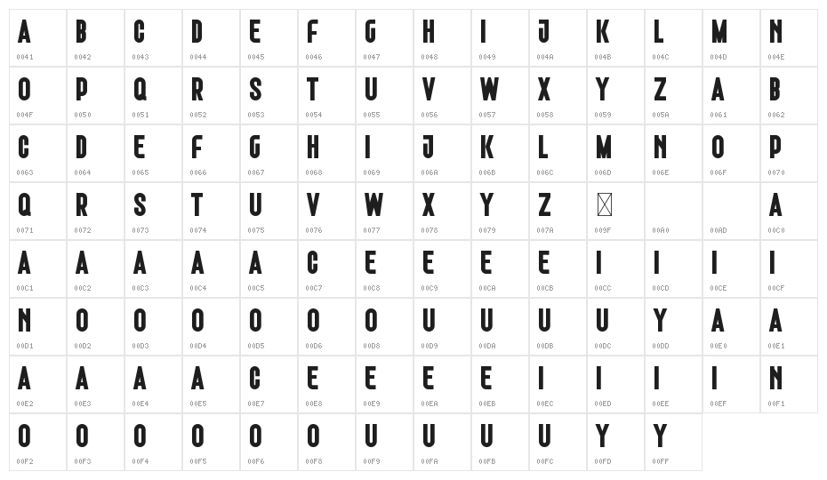 Divergentes Character Map