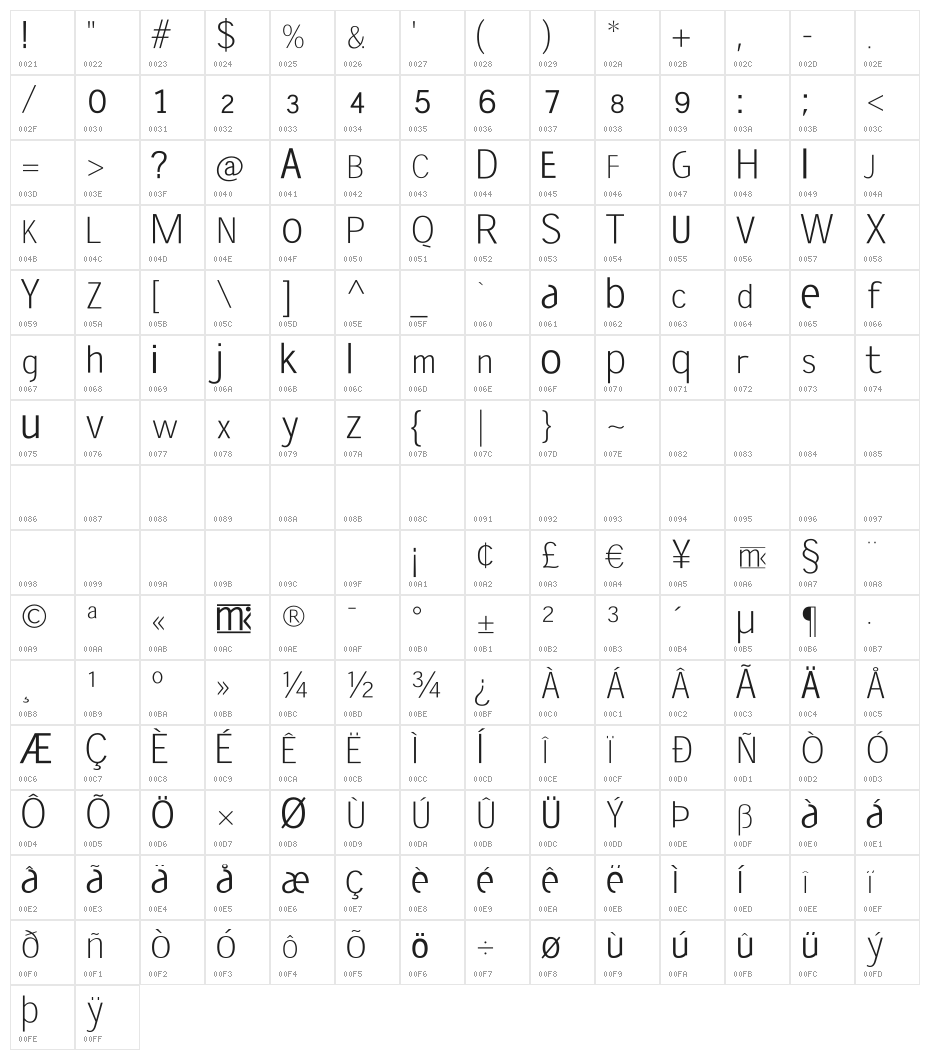 Diversitia Character Map