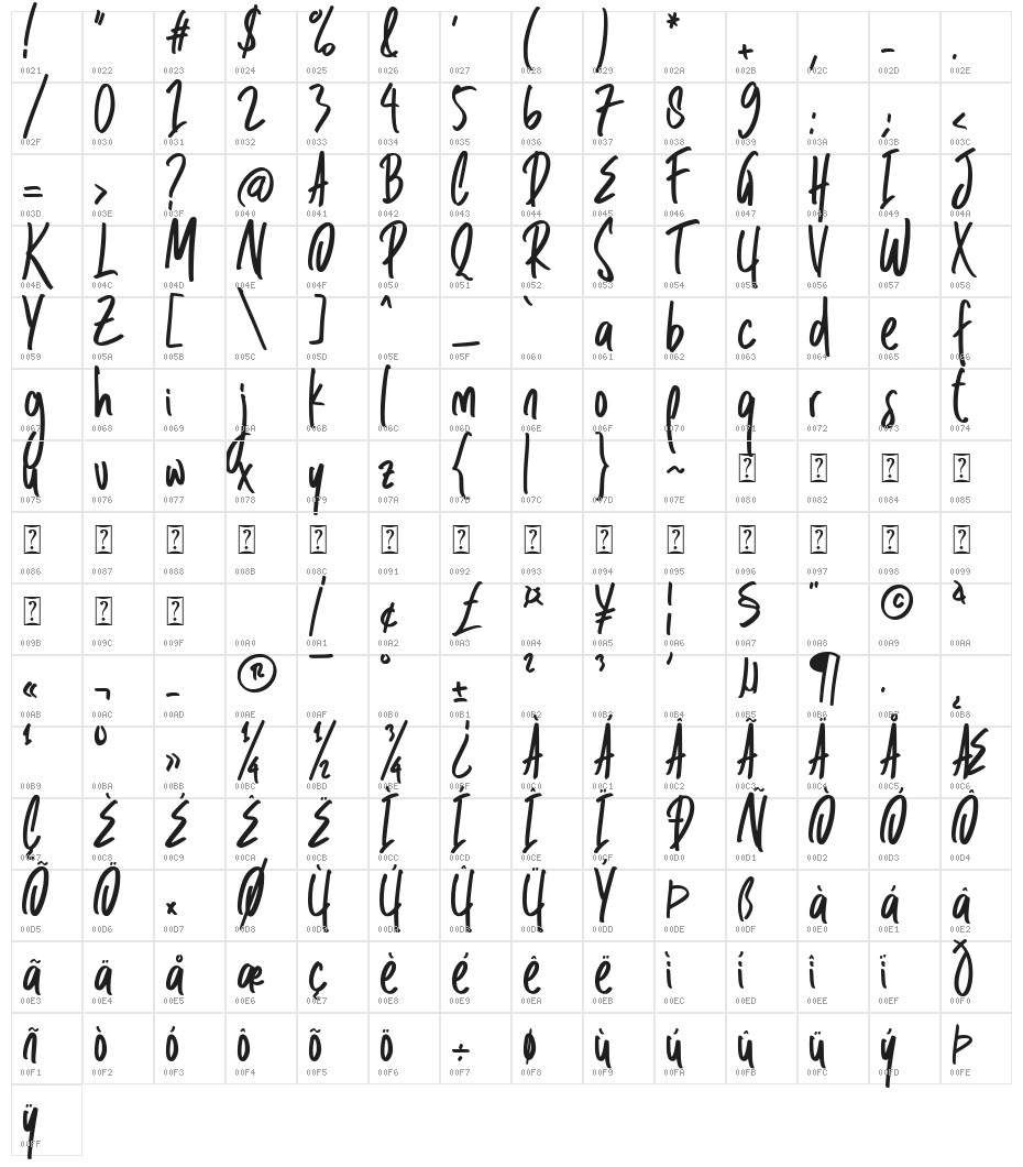 Diversity Character Map