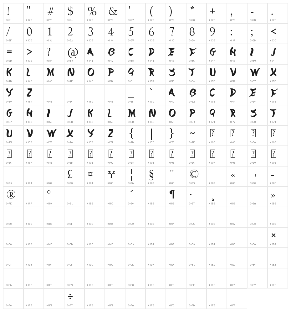 Divided Nations Character Map