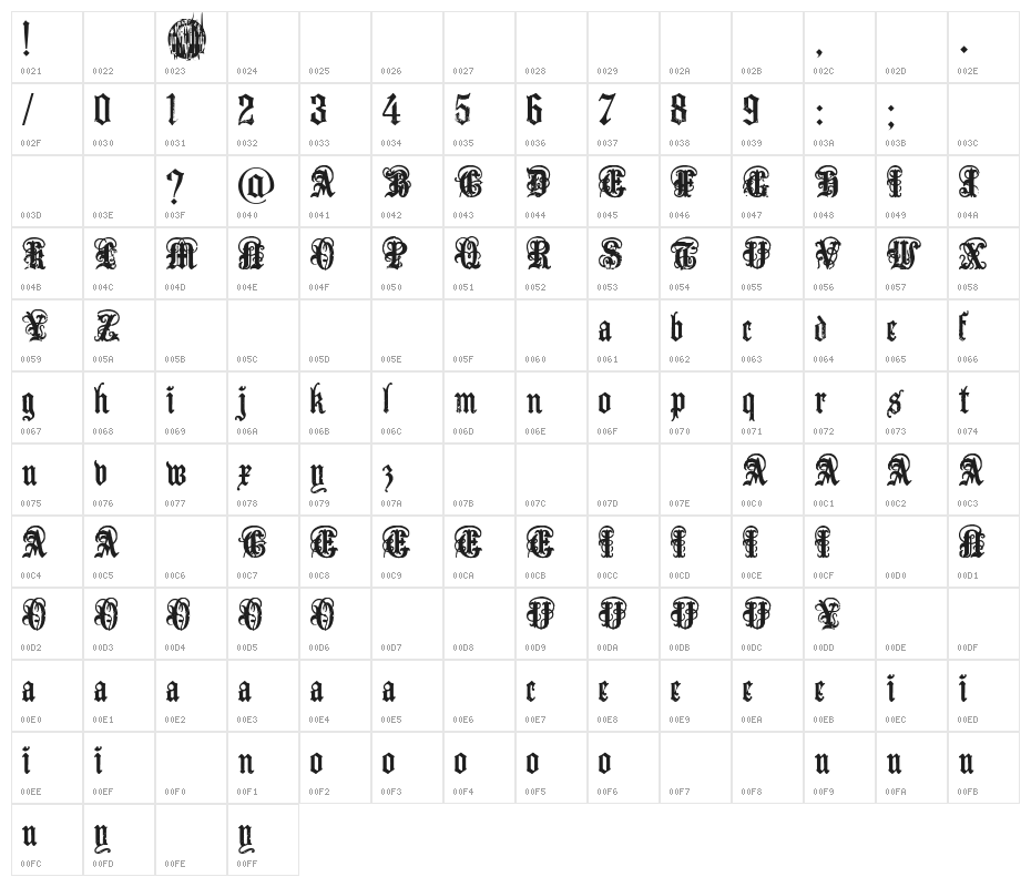 Divine And Earthly Imperium Character Map