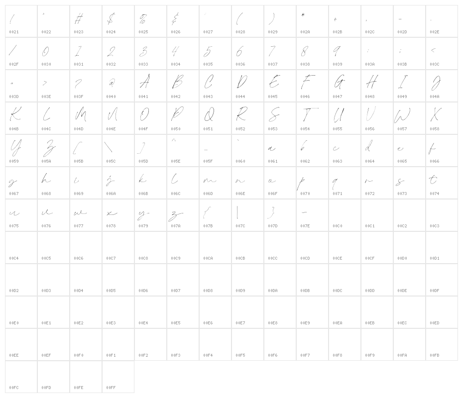 DivineBeautyScriptDemo Character Map