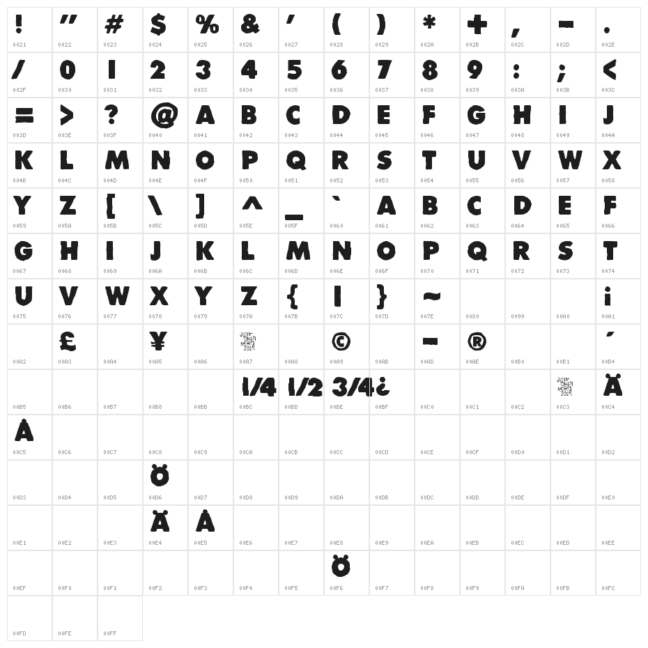 Divisible Invisible High Character Map