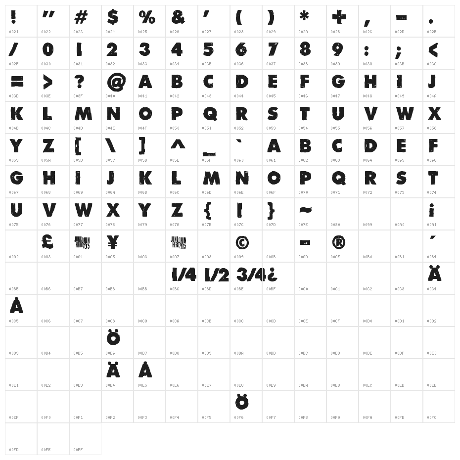 Divisible Invisible Low Character Map