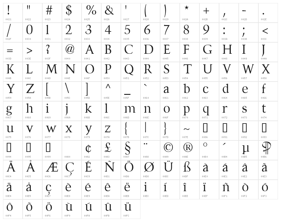 Divona Character Map