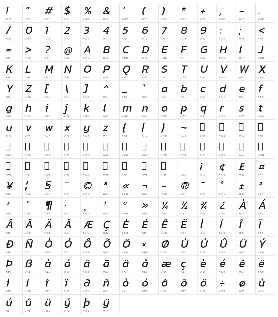 Dizhitl Italic Character Map