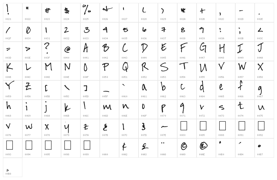 Dizzy Does It Character Map