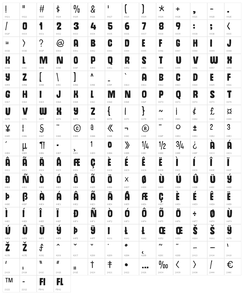 DizzyEdgeDEMO Character Map