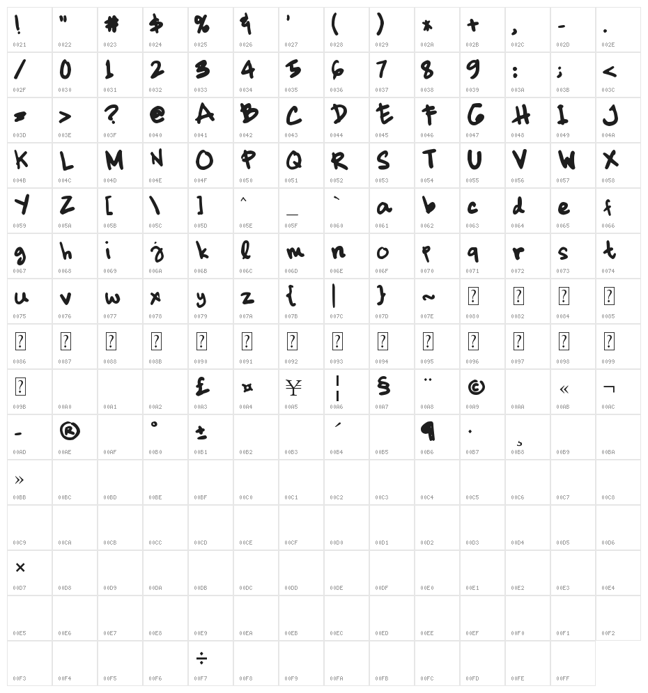 dickhop Character Map