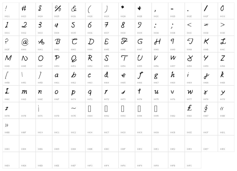 diffulence Character Map