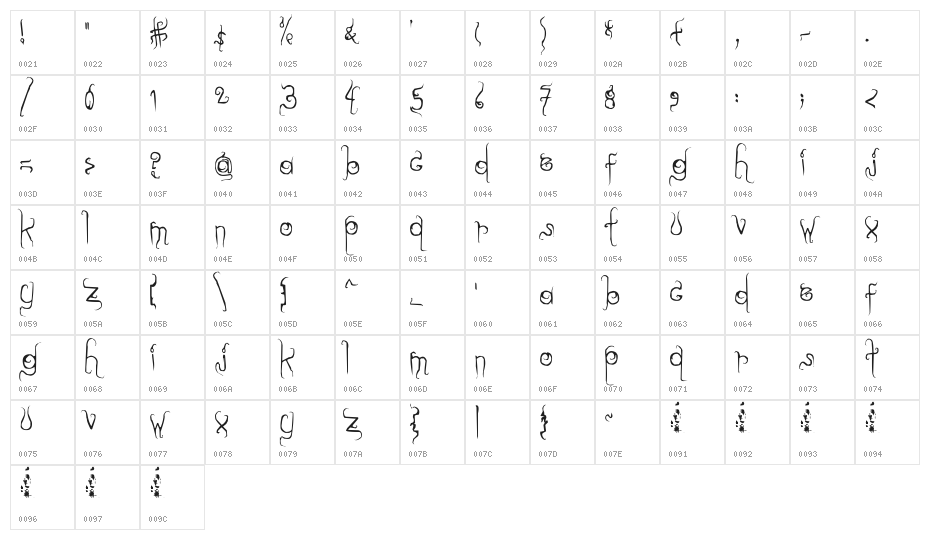 dilate. Character Map