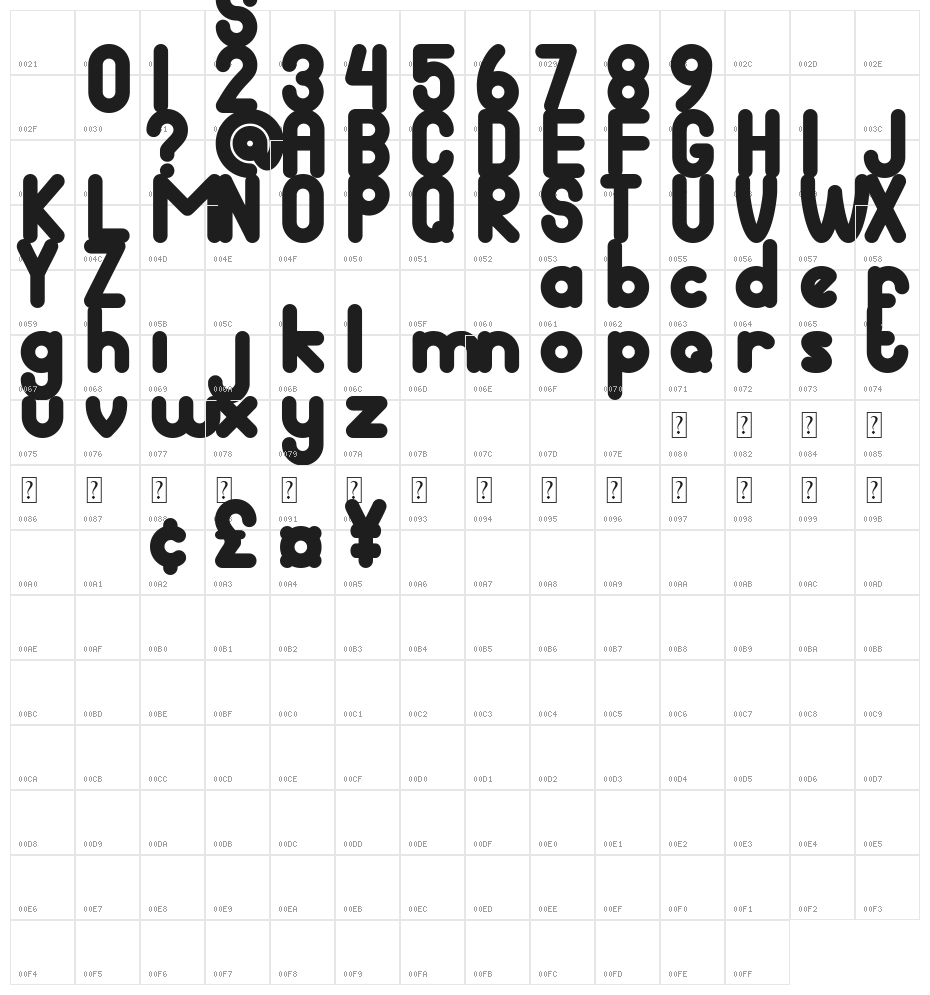 dingo the singing dog DEMO Character Map