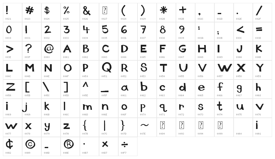 dingus Character Map