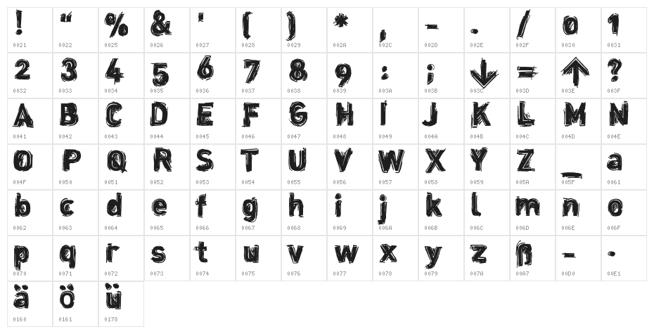 dinstik Character Map