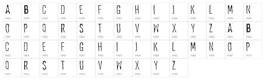 diomedez Character Map