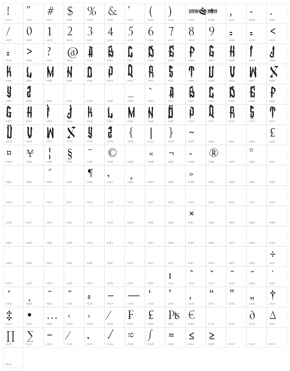 dirty calligraphy Character Map