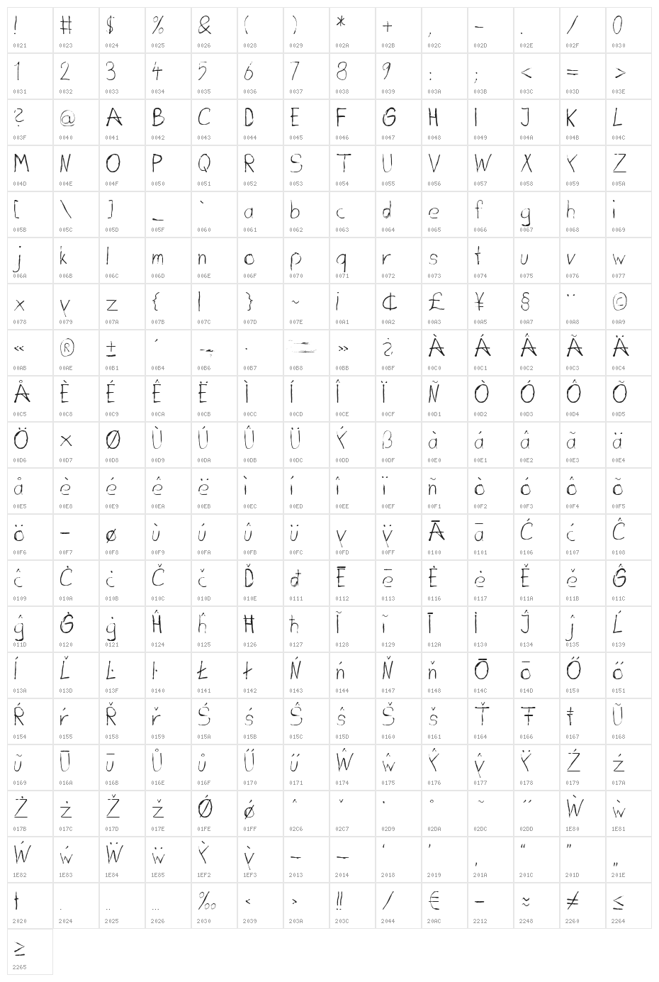 dirtyDeoHandInk Character Map