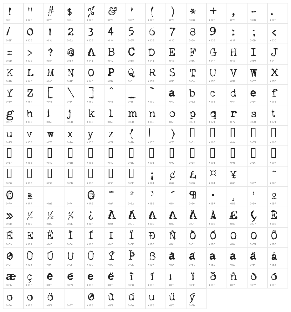 dislexiæ Character Map