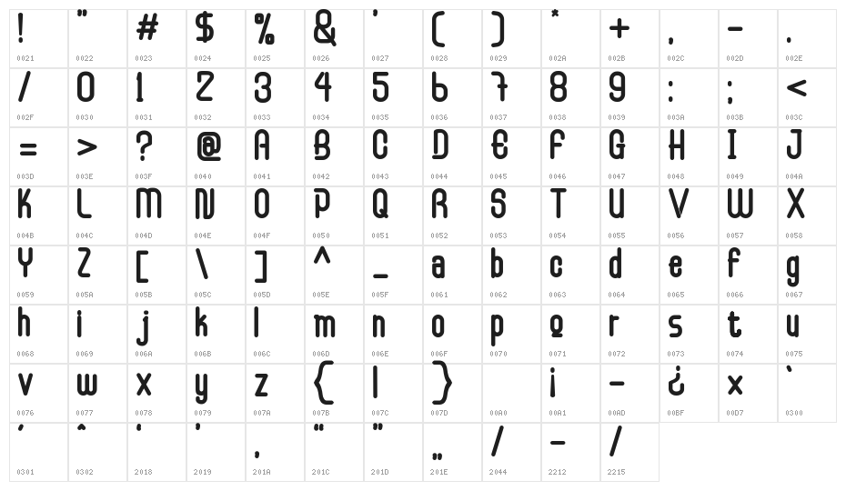 displaying Character Map