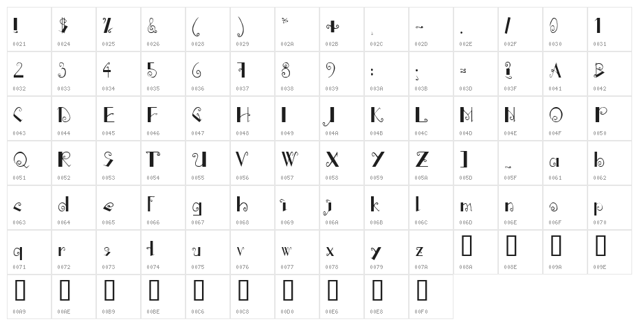 dizajnerski 1 Character Map