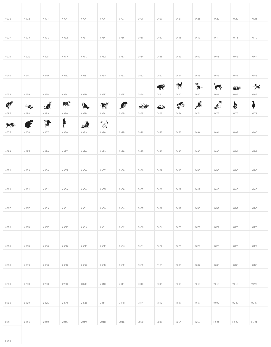 DJ Cats Character Map