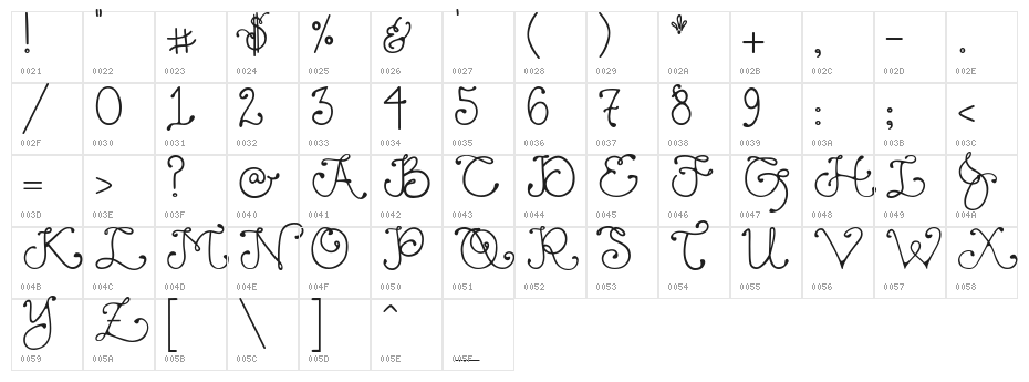 DJ Fancy Character Map