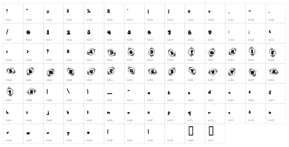 DJ Football Character Map