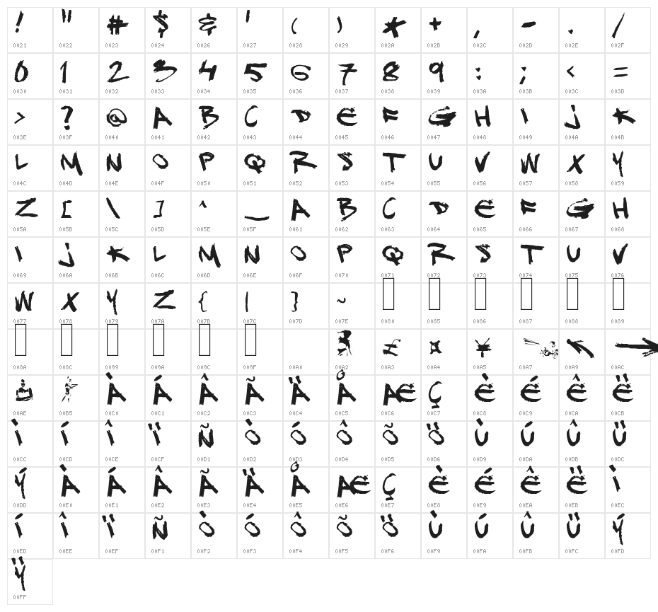 DJ Gross Character Map