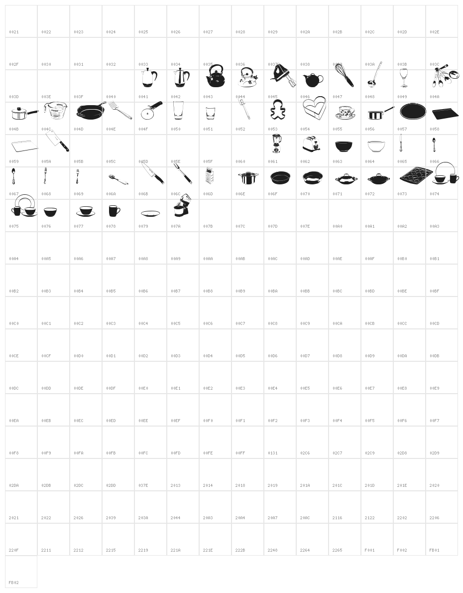 DJ Kitchen Character Map