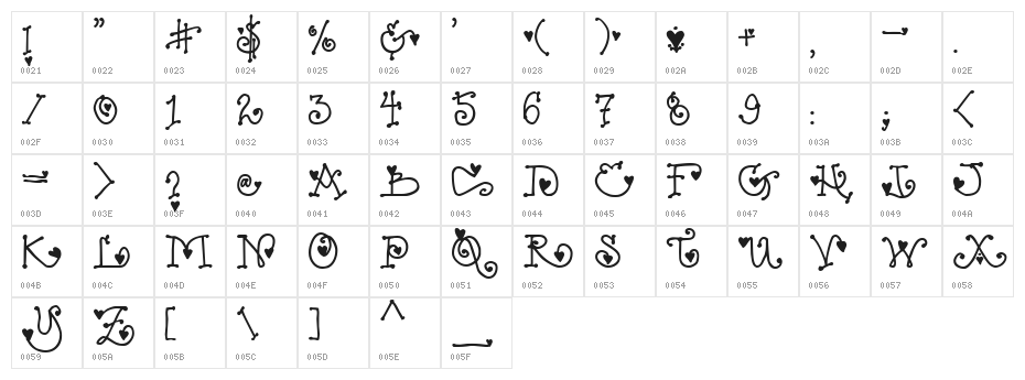 DJ Love Character Map