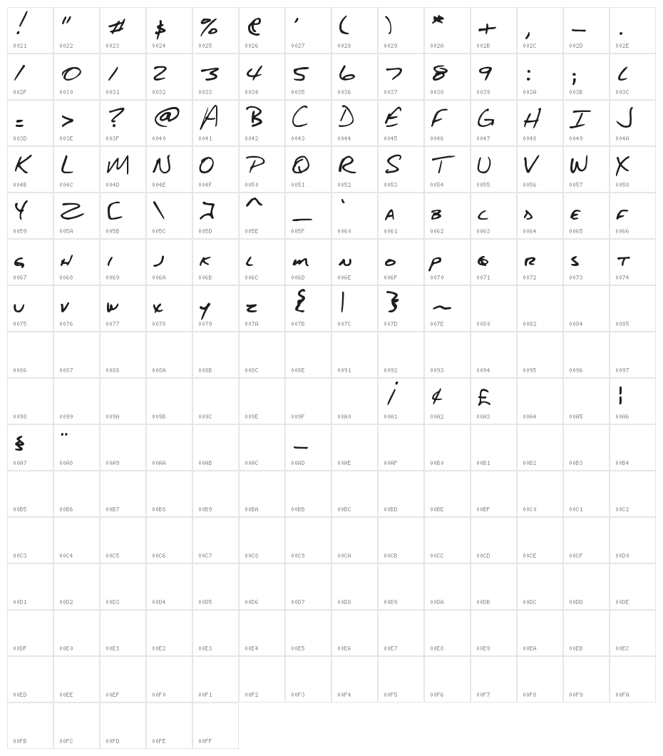 DJB About a Boy Character Map