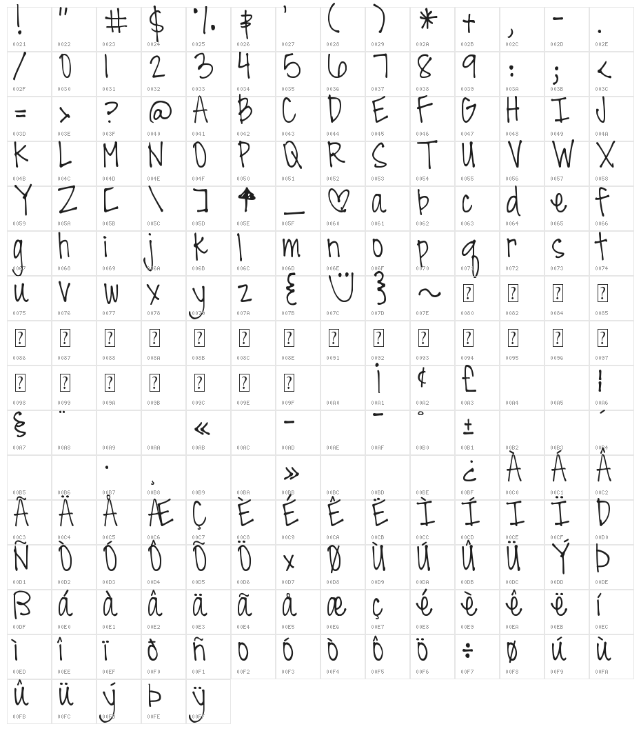 DJB All Cool Chicks Character Map