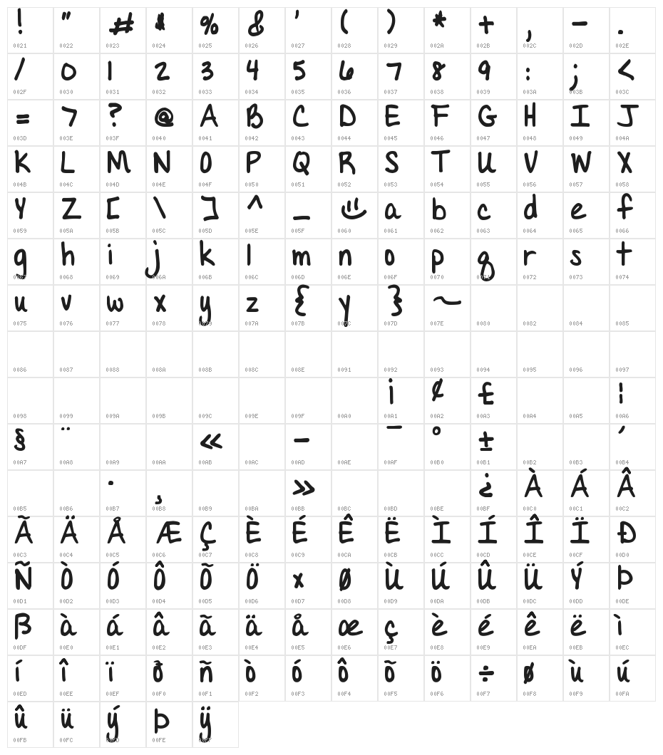 DJB Almost Perfect Character Map