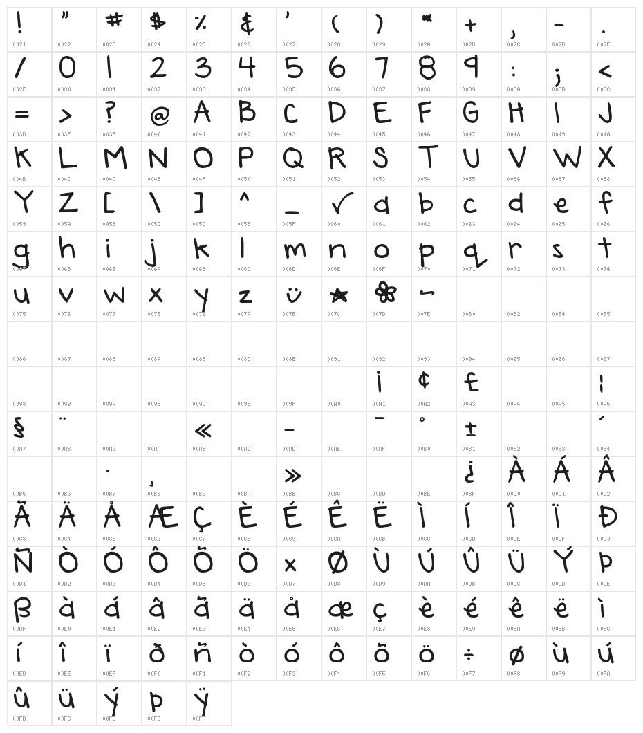 DJB Annalise the Bold Bold Character Map