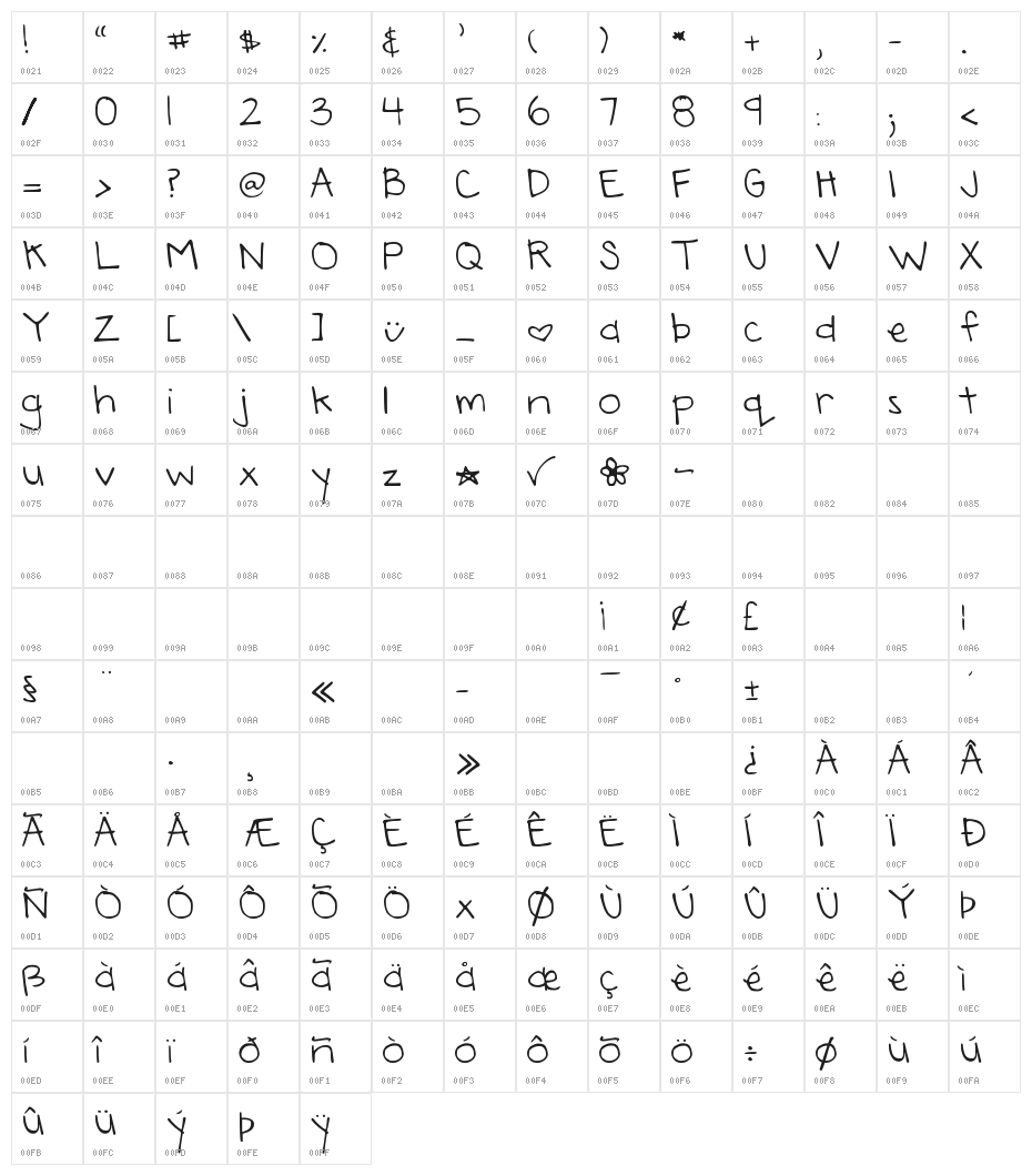 DJB Annalise the Brave Character Map