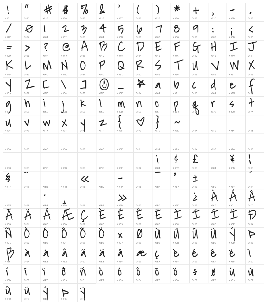 DJB Another Mandy Character Map