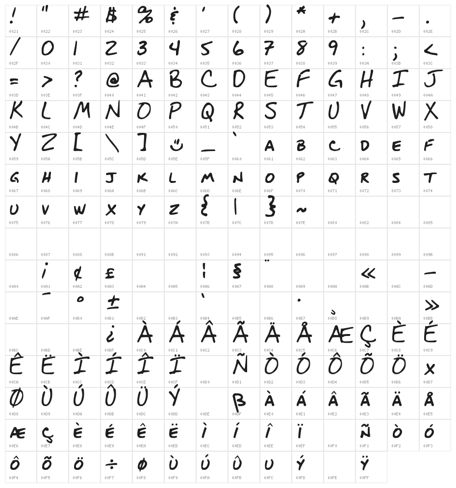 DJB BLUEPRINT Character Map