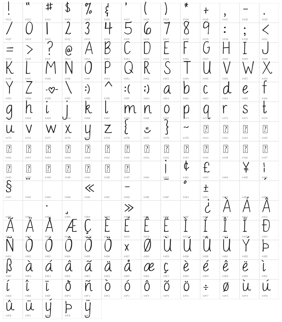 DJB Bailey Character Map