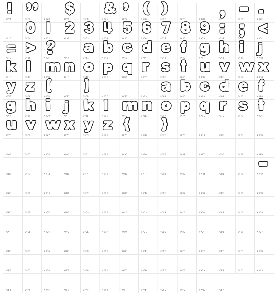 DJB Belly Button-Outtie Character Map