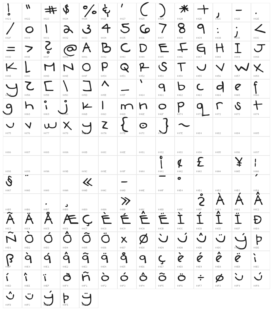 DJB Boyfriend Jeans Character Map