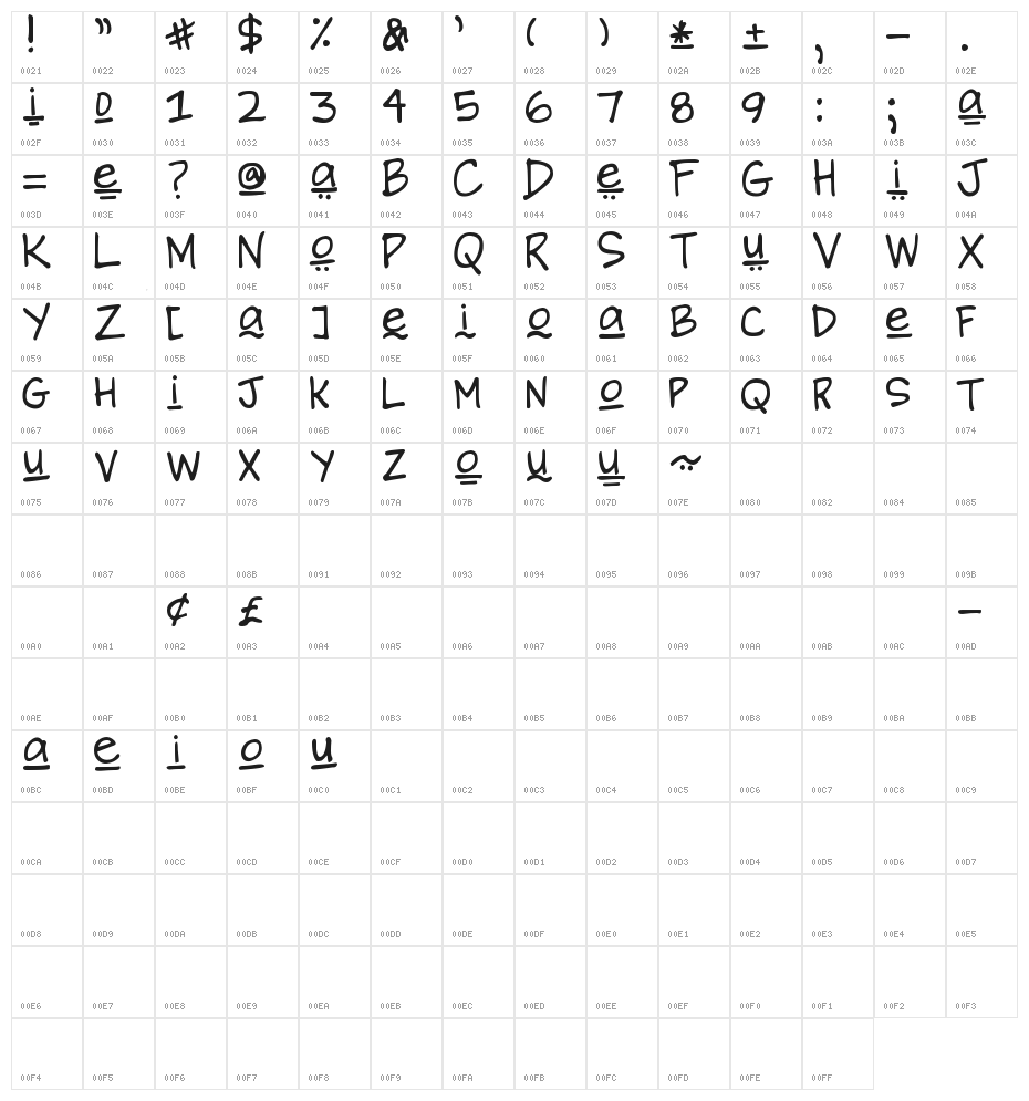 DJB Brewhaus Special Character Map