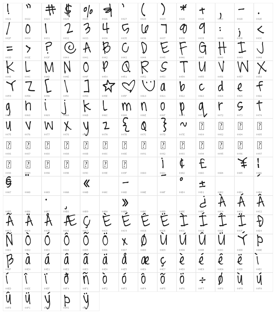 DJB Brit's Thin Pen Character Map