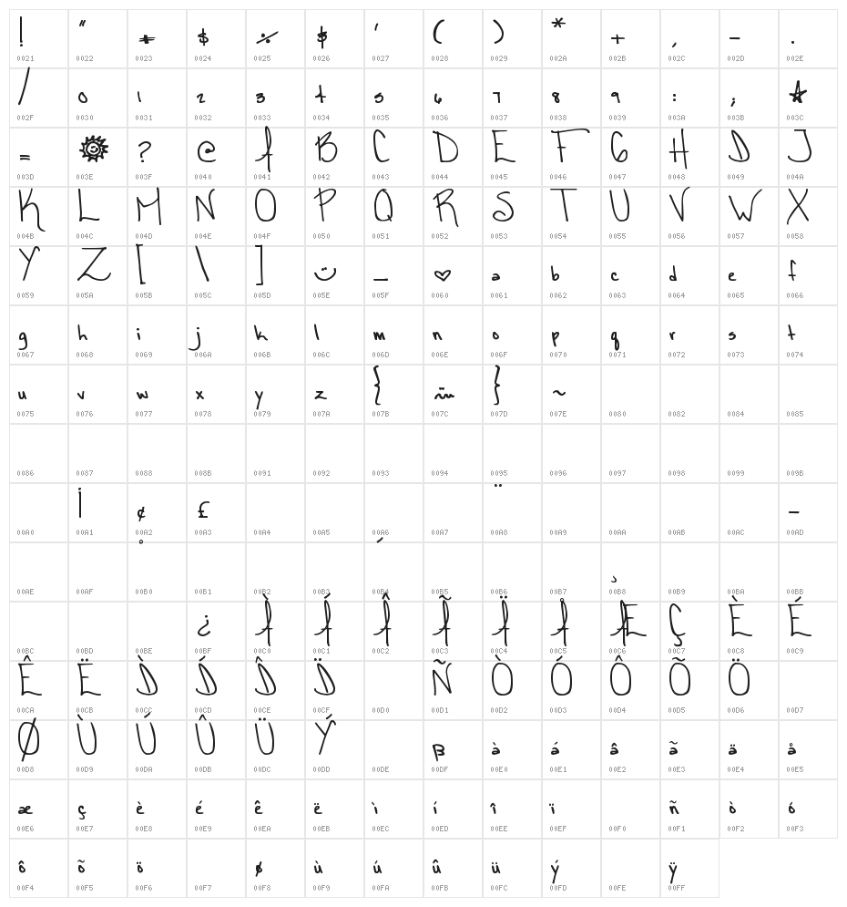 DJB CASSANDRA Character Map