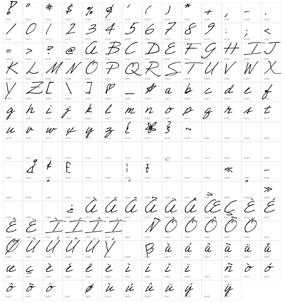 DJB CRIS script Character Map