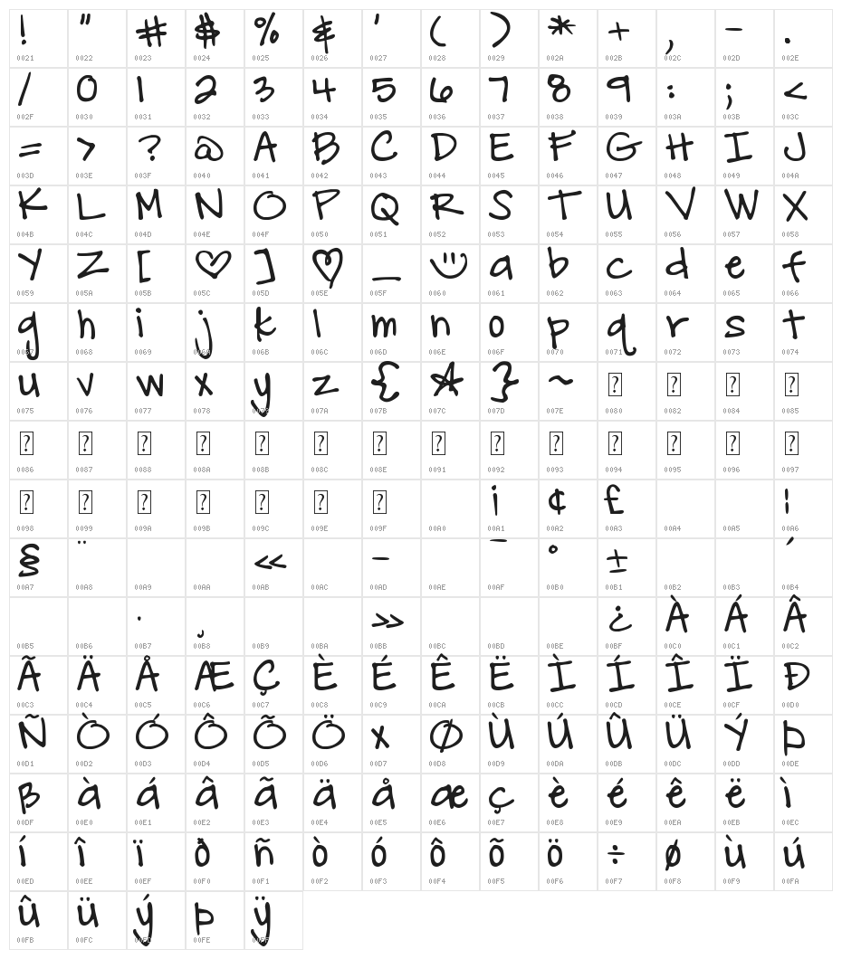 DJB Carly Sue Got Married Character Map