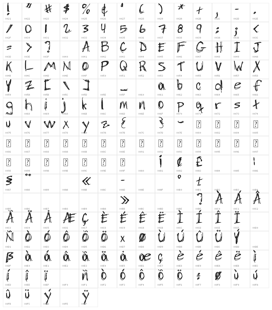 DJB Chicken Skratchez Character Map