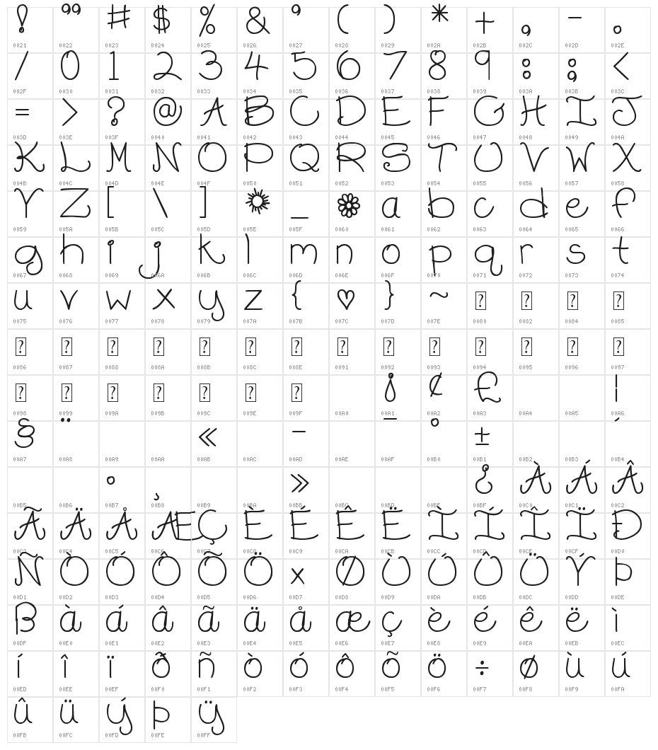 DJB Chubby Muffins Character Map