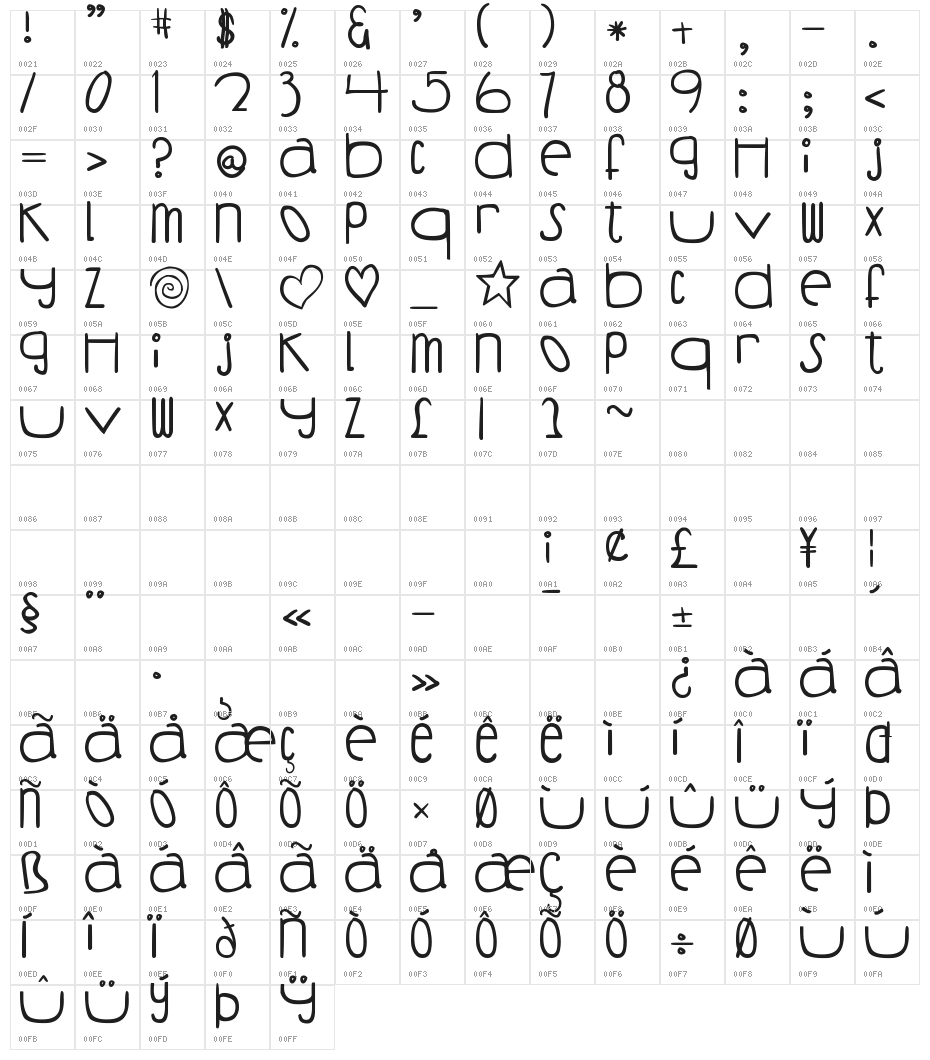 DJB Coffee Shoppe Buzzed Character Map